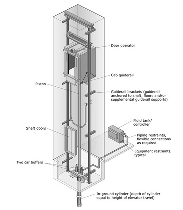 Hydraulic Elevator